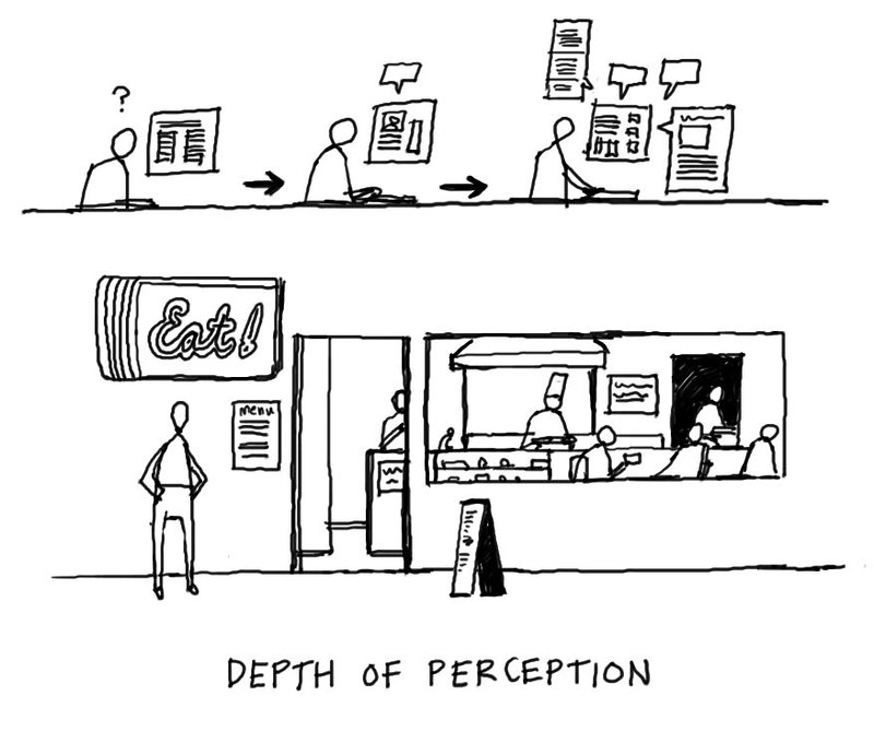 Hva er persepsjon?